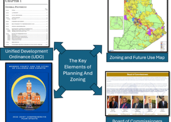 UDO Explained: How Monroe County Manages Land and Growth